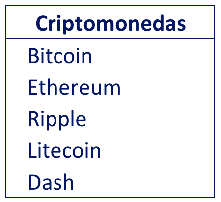 Criptomoneda