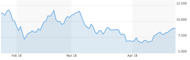 Bitcoin