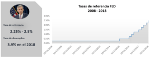 subidad de tasas