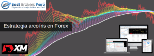 Estrategia arcoiris en Forex con XM