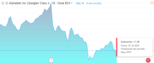 GOOGL stock