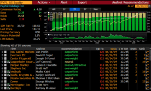 target price PYPL