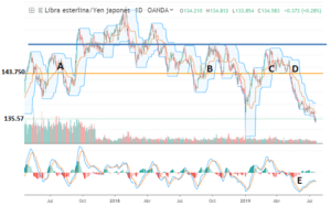 GBPJPY
