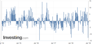 Inventarios semanales API